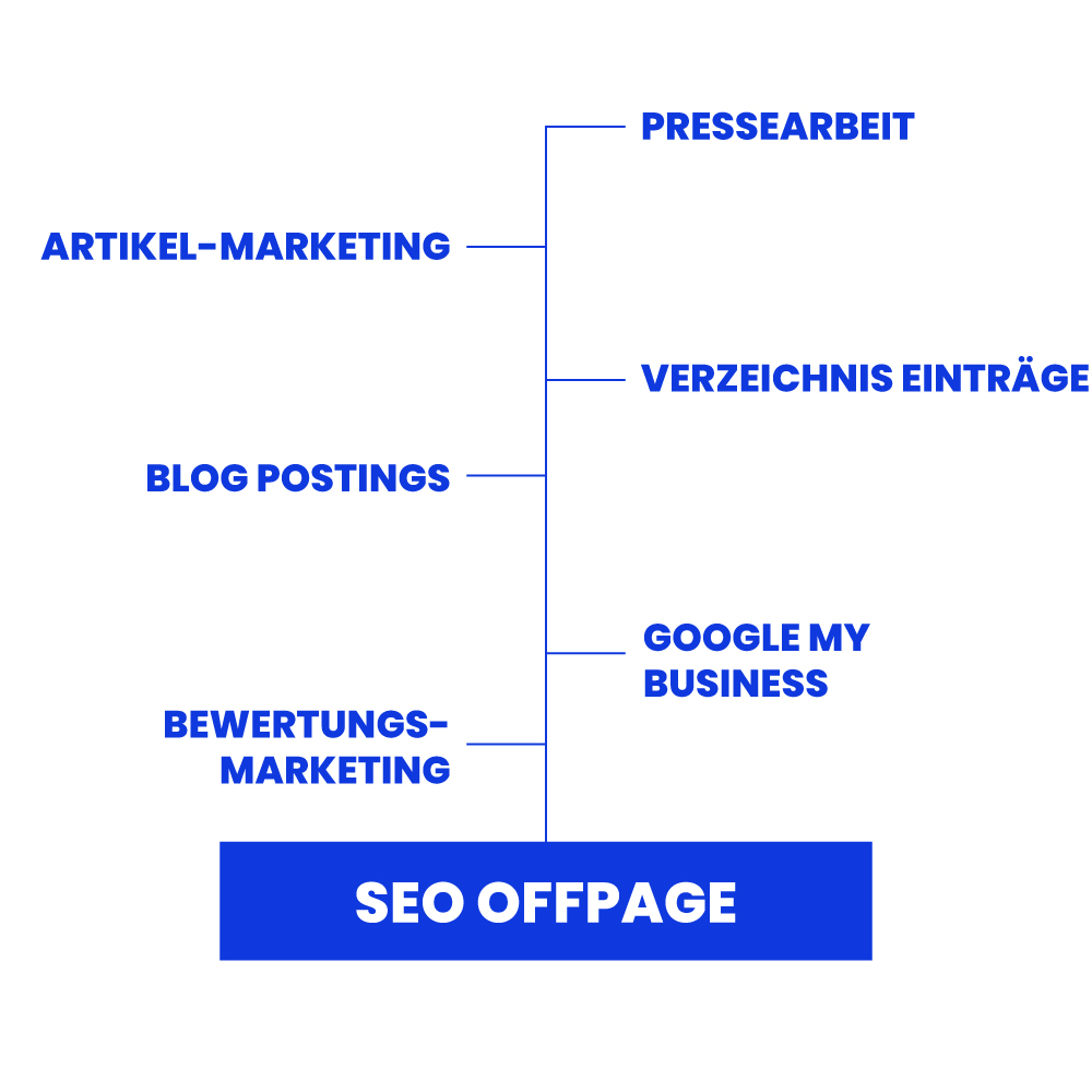 SEO: Die Teile der Offpage Optimierung