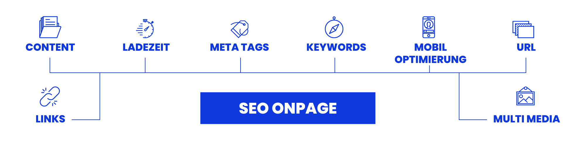 SEO Onpage Optimierung Infografik